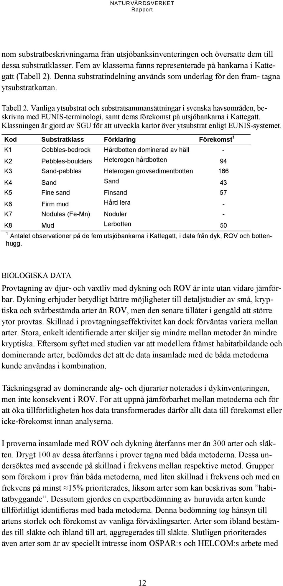 Vanliga ytsubstrat och substratsammansättningar i svenska havsområden, beskrivna med EUNIS-terminologi, samt deras förekomst på utsjöbankarna i Kattegatt.