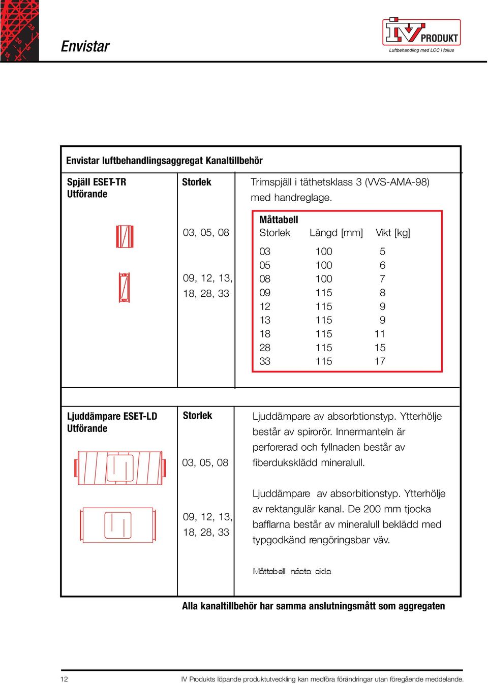 Ytterhölje består av spirorör. Innermanteln är perforerad och fyllnaden består av fiberduksklädd mineralull. 09, 12, 13, 18, Ljuddämpare av absorbitionstyp.