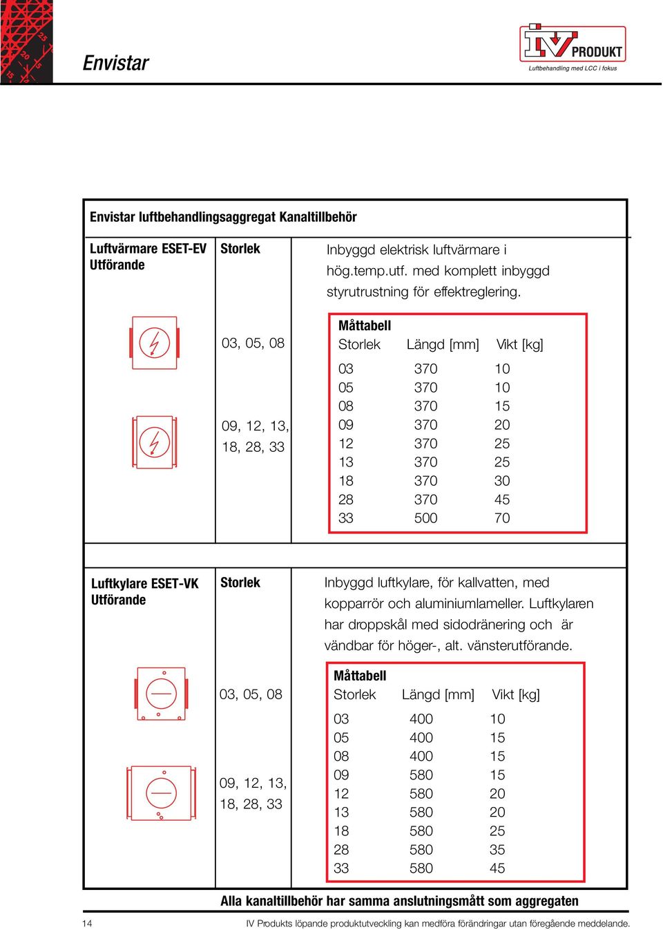 kopparrör och aluminiumlameller. Luftkylaren har droppskål med sidodränering och är vändbar för höger-, alt. vänsterutförande.