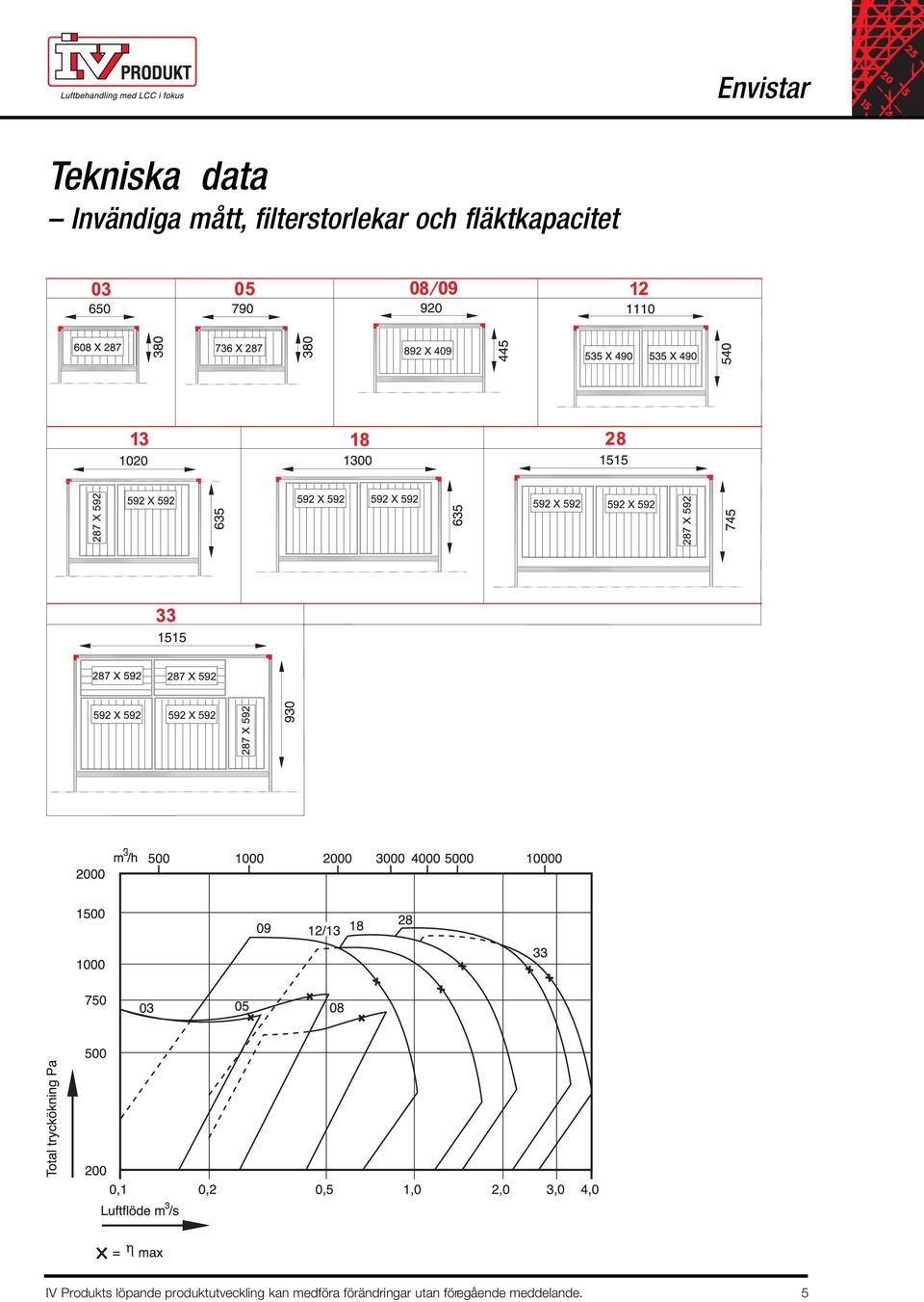 Produkts löpande produktutveckling kan