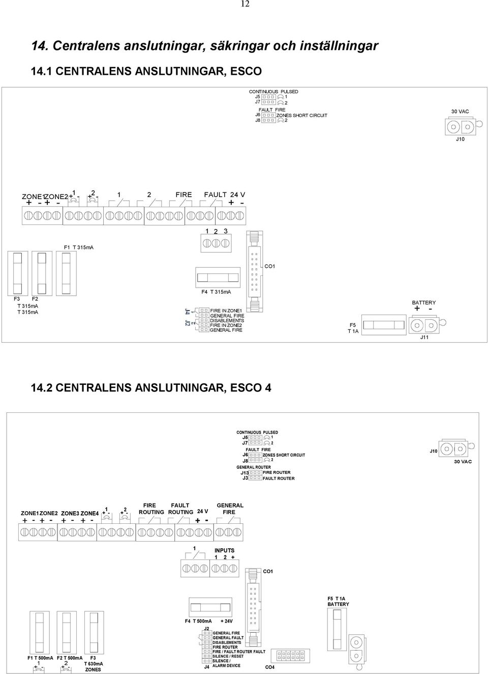 GENERAL DISABLEMENTS IN ZONE GENERAL F5 T A BATTERY J 4.