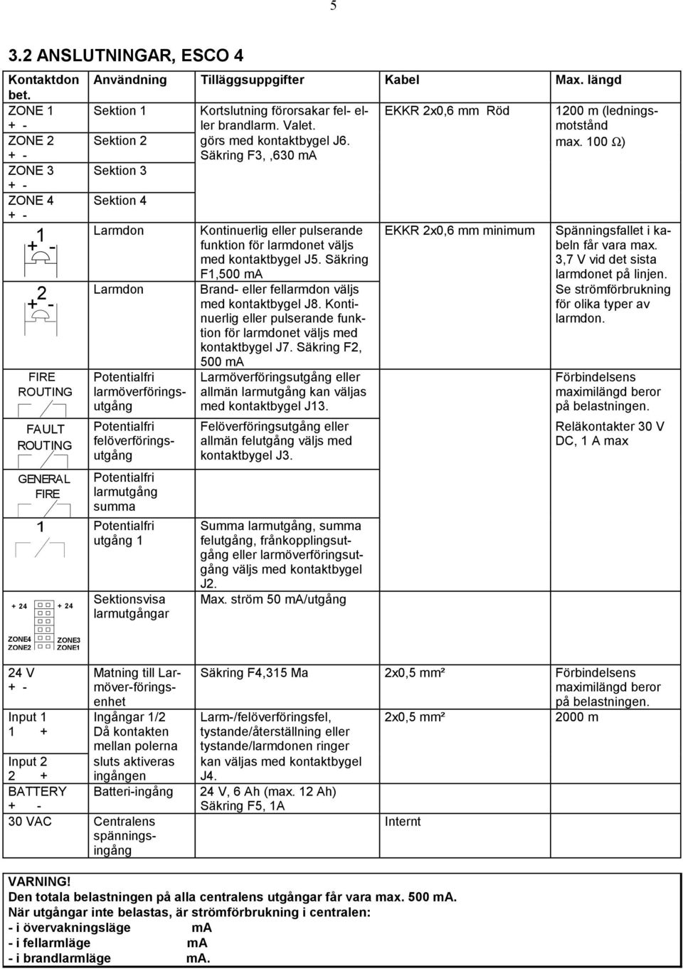 Säkring F3,,630 ma Sektion 3 Sektion 4 Larmdon Larmdon Potentialfri larmöverföringsutgång Potentialfri felöverföringsutgång Potentialfri larmutgång summa Potentialfri utgång +4 +4 Sektionsvisa