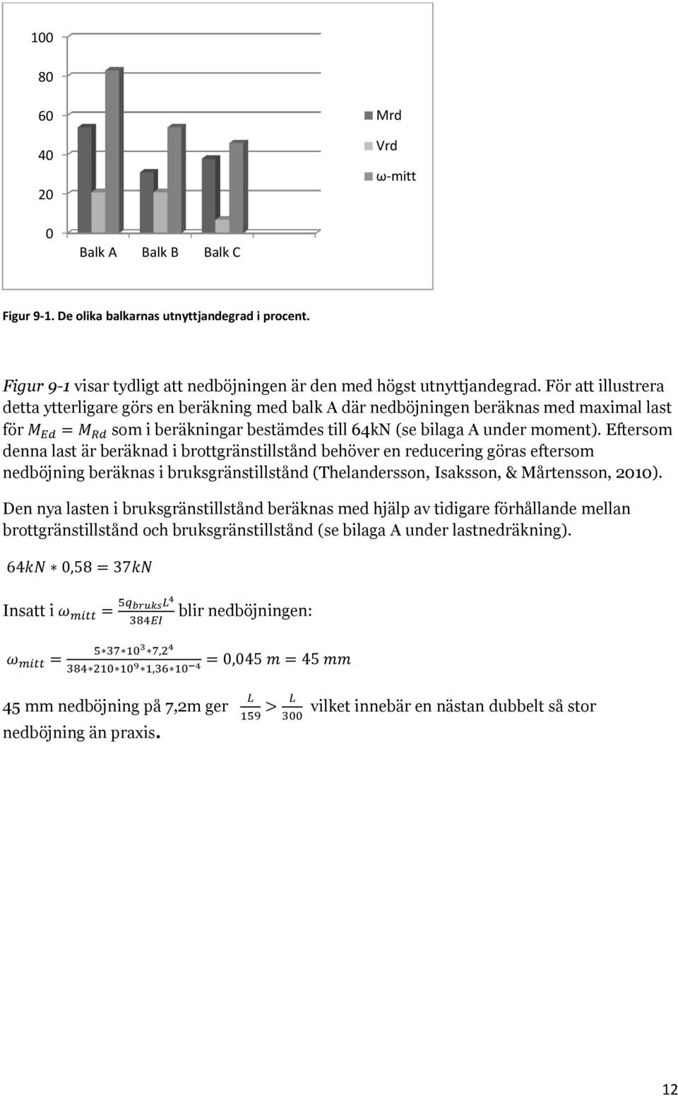 Eftersom denna last är beräknad i brottgränstillstånd behöver en reducering göras eftersom nedböjning beräknas i bruksgränstillstånd (Thelandersson, Isaksson, & Mårtensson, 2010).