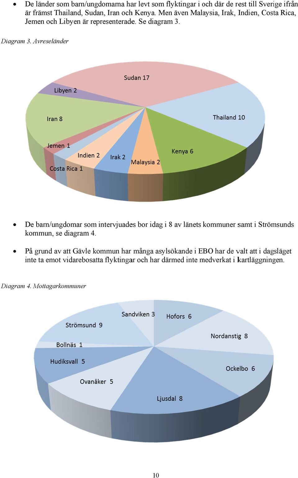 Avreseländer De barn/ungdomar som intervjuades bor idag i 8 av länets kommuner samt i Strömsunds kommun, se diagram 4.