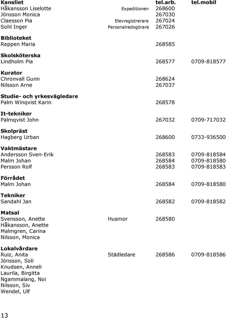 mobil Håkansson Liselotte Expeditionen 268600 Jönsson Monica 267030 Claesson Pia Elevregistrerare 267024 Sohl Inger Personalredogörare 267026 Biblioteket Reppen Maria 268585 Skolsköterska Lindholm