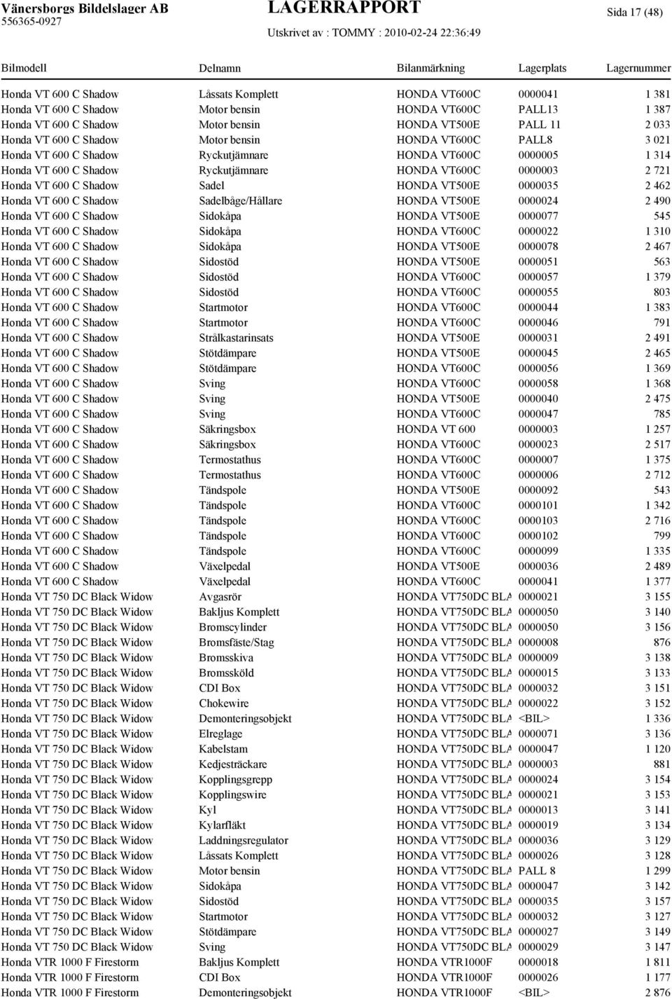 0000022 1 310 Sidokåpa HONDA VT500E 0000078 2 467 Sidostöd HONDA VT500E 0000051 563 Sidostöd HONDA VT600C 0000057 1 379 Sidostöd HONDA VT600C 0000055 803 Startmotor HONDA VT600C 0000044 1 383