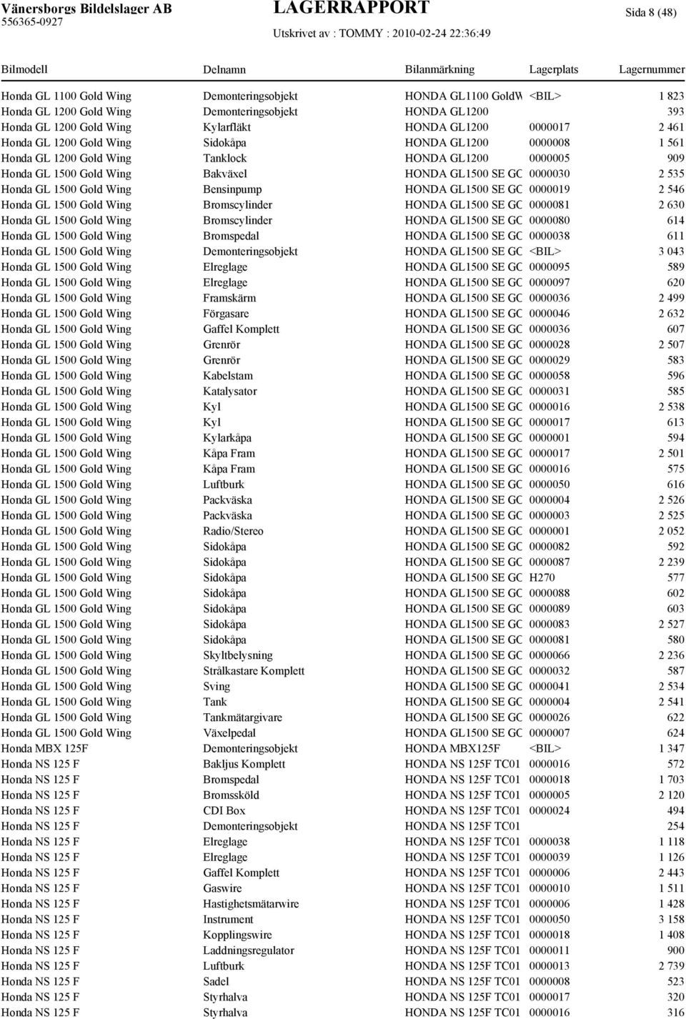 125 F Demonteringsobjekt HONDA GL1100 GoldWing <BIL> 1 823 Demonteringsobjekt HONDA GL1200 393 Kylarfläkt HONDA GL1200 0000017 2 461 Sidokåpa HONDA GL1200 0000008 1 561 Tanklock HONDA GL1200 0000005