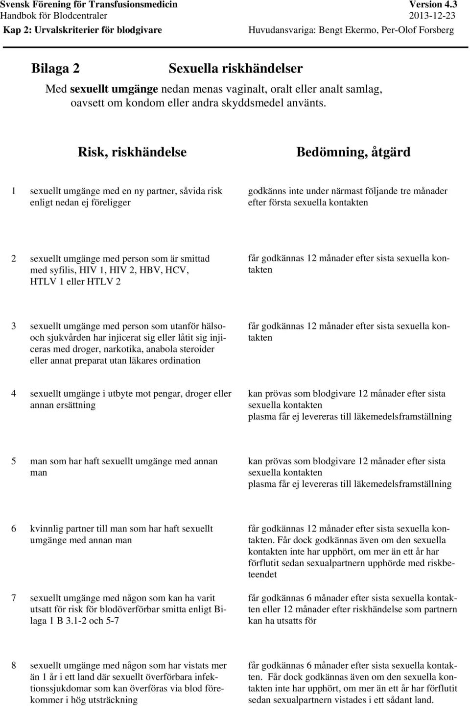 med person som är smittad med syfilis, HIV 1, HIV 2, HBV, HCV, HTLV 1 eller HTLV 2 12 månader efter sista sexuella kontakten 3 sexuellt umgänge med person som utanför hälsooch sjukvården har