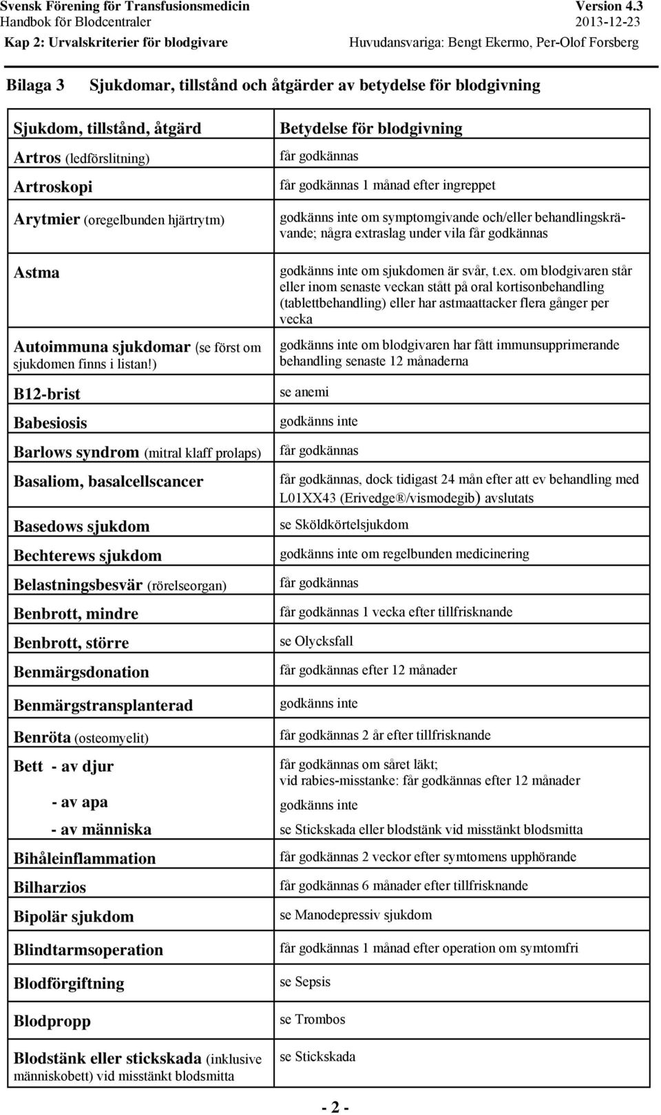 ) B12-brist Babesiosis Barlows syndrom (mitral klaff prolaps) Basaliom, basalcellscancer Basedows sjukdom Bechterews sjukdom Belastningsbesvär (rörelseorgan) Benbrott, mindre Benbrott, större