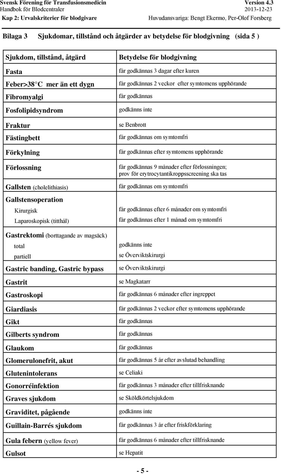Gastroskopi Giardiasis Gikt Gilberts syndrom Glaukom Glomerulonefrit, akut Glutenintolerans Gonorréinfektion Graves sjukdom Graviditet, pågående Guillain-Barrés sjukdom Gula febern (yellow fever)