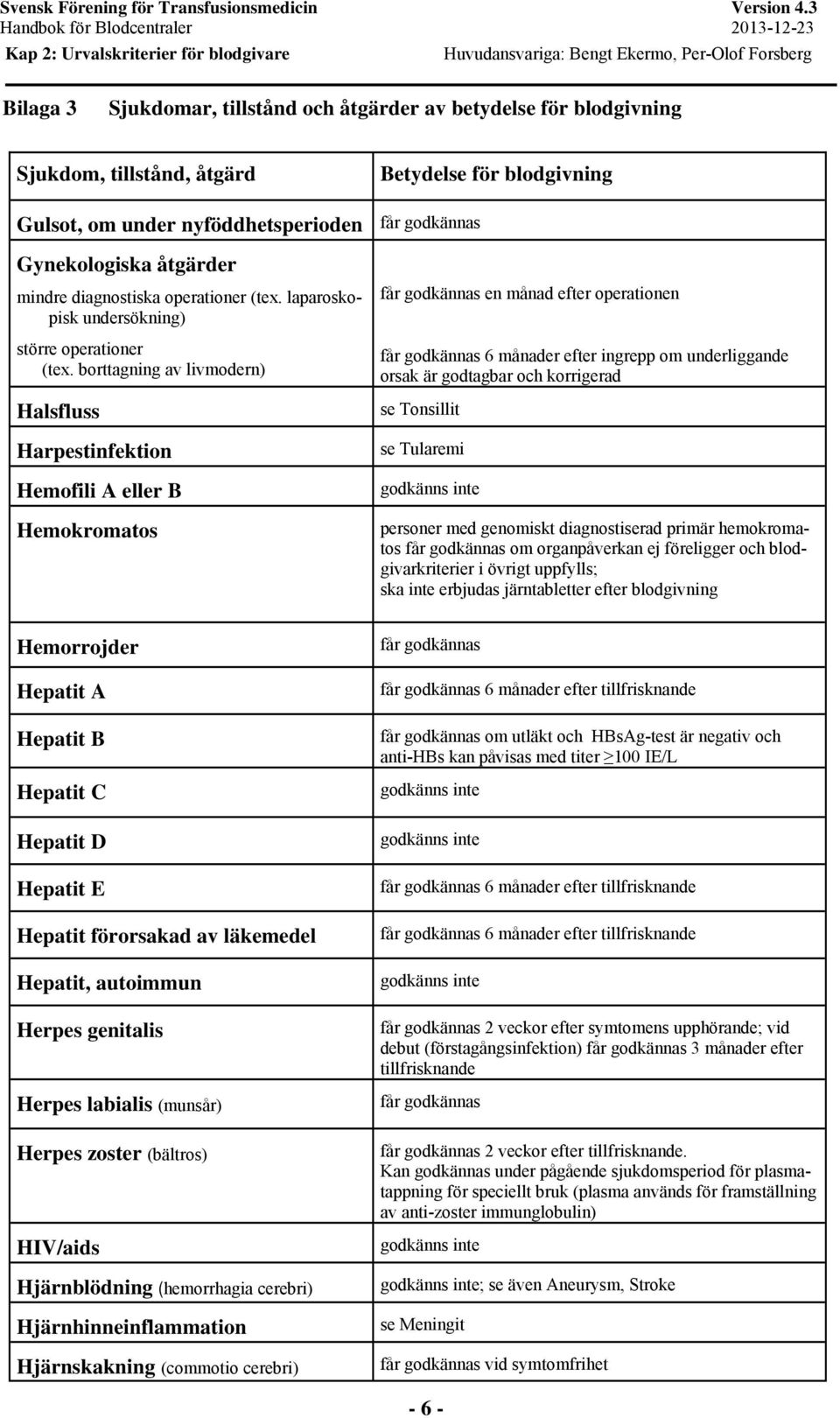 borttagning av livmodern) Halsfluss Harpestinfektion Hemofili A eller B Hemokromatos en månad efter operationen 6 månader efter ingrepp om underliggande orsak är godtagbar och korrigerad se Tonsillit