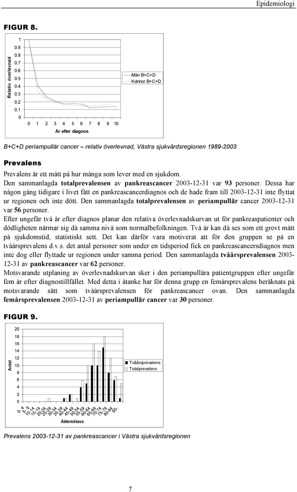 lever med en sjukdom. Den sammanlagda totalprevalensen av pankreascancer 2003-12-31 var 93 personer.