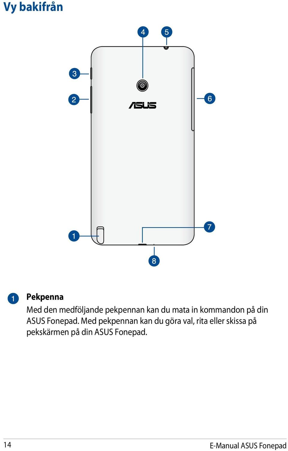 ASUS Fonepad.