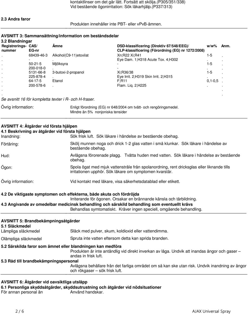 Alkohol(C911)etoxilat Xn;R22 Xi;R41 15 Eye Dam 1;H318 Acute Tox 4;H302 50215 Mjölksyra 15 2000180 5131668 3butoxi2propanol Xi;R36/38 15 2258784 Eye Irrit 2;H319 Skin Irrit 2;H315 64175 Etanol F;R11