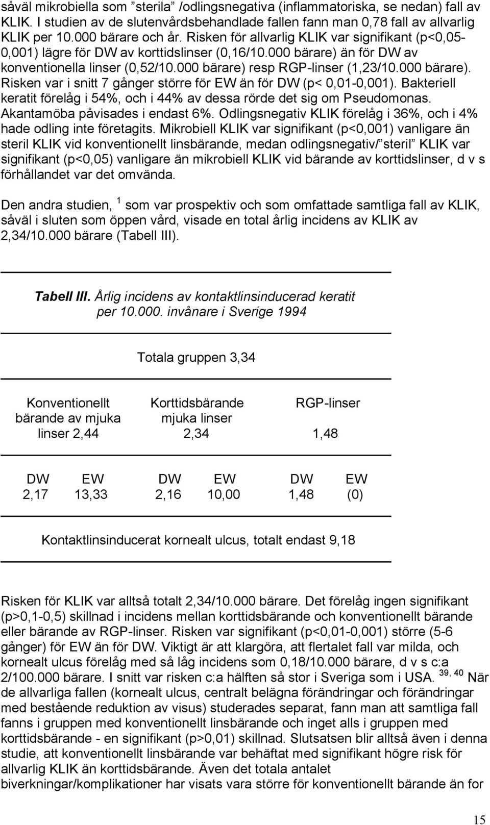 000 bärare). Risken var i snitt 7 gånger större för EW än för DW (p< 0,01-0,001). Bakteriell keratit förelåg i 54%, och i 44% av dessa rörde det sig om Pseudomonas. Akantamöba påvisades i endast 6%.