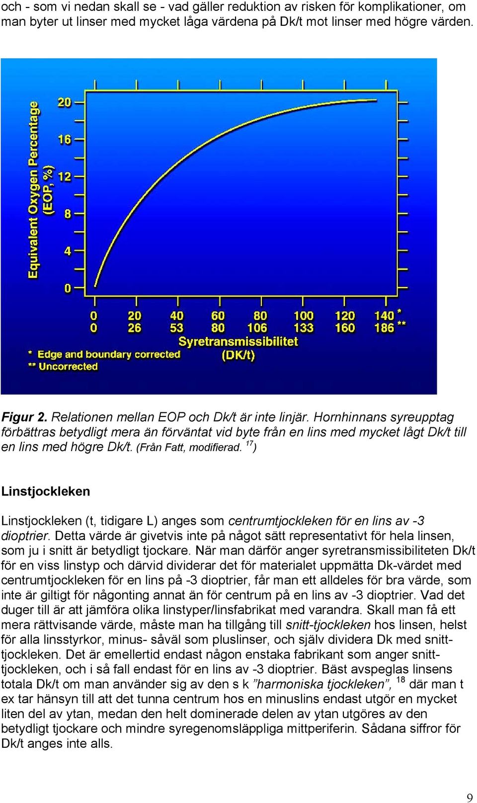 (Från Fatt, modifierad. 17 ) Linstjockleken Linstjockleken (t, tidigare L) anges som centrumtjockleken för en lins av -3 dioptrier.