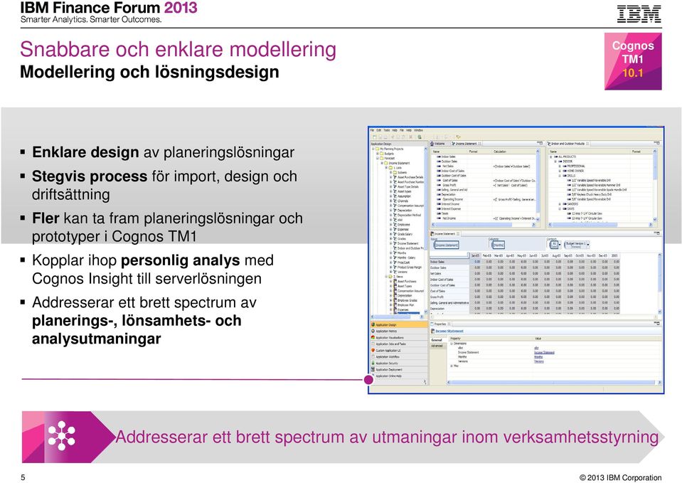 planeringslösningar och prototyper i Cognos TM1 Kopplar ihop personlig analys med Cognos Insight till