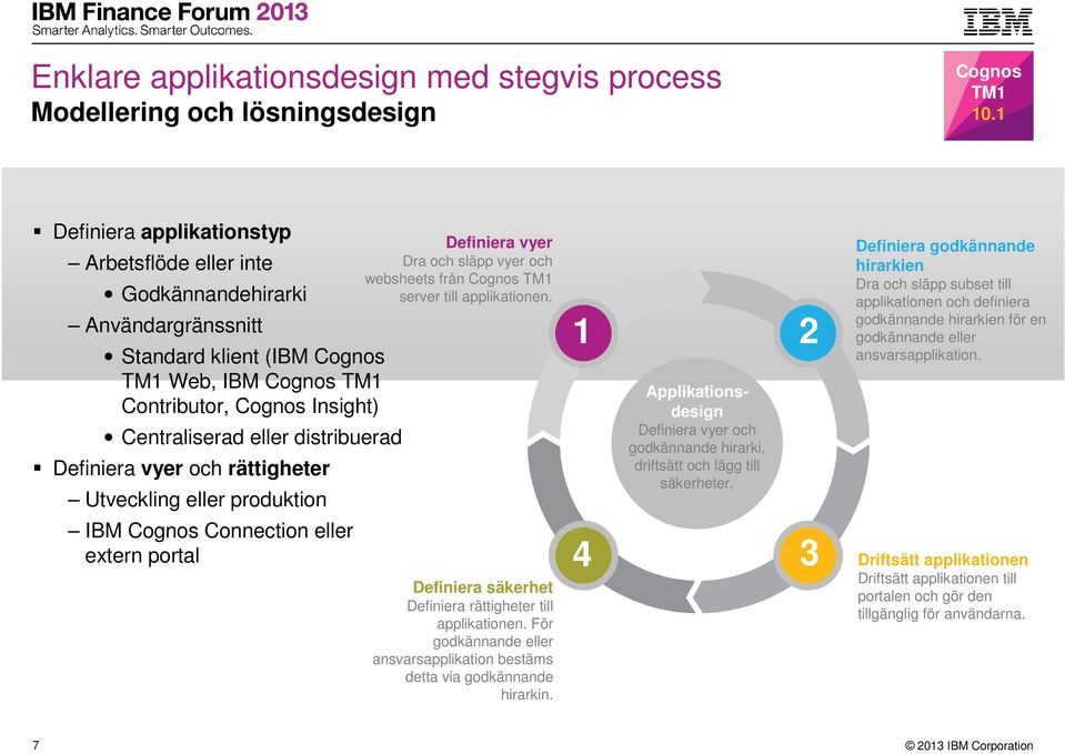 distribuerad Definiera vyer och rättigheter Utveckling eller produktion Definiera vyer Dra och släpp vyer och websheets från Cognos TM1 server till applikationen.