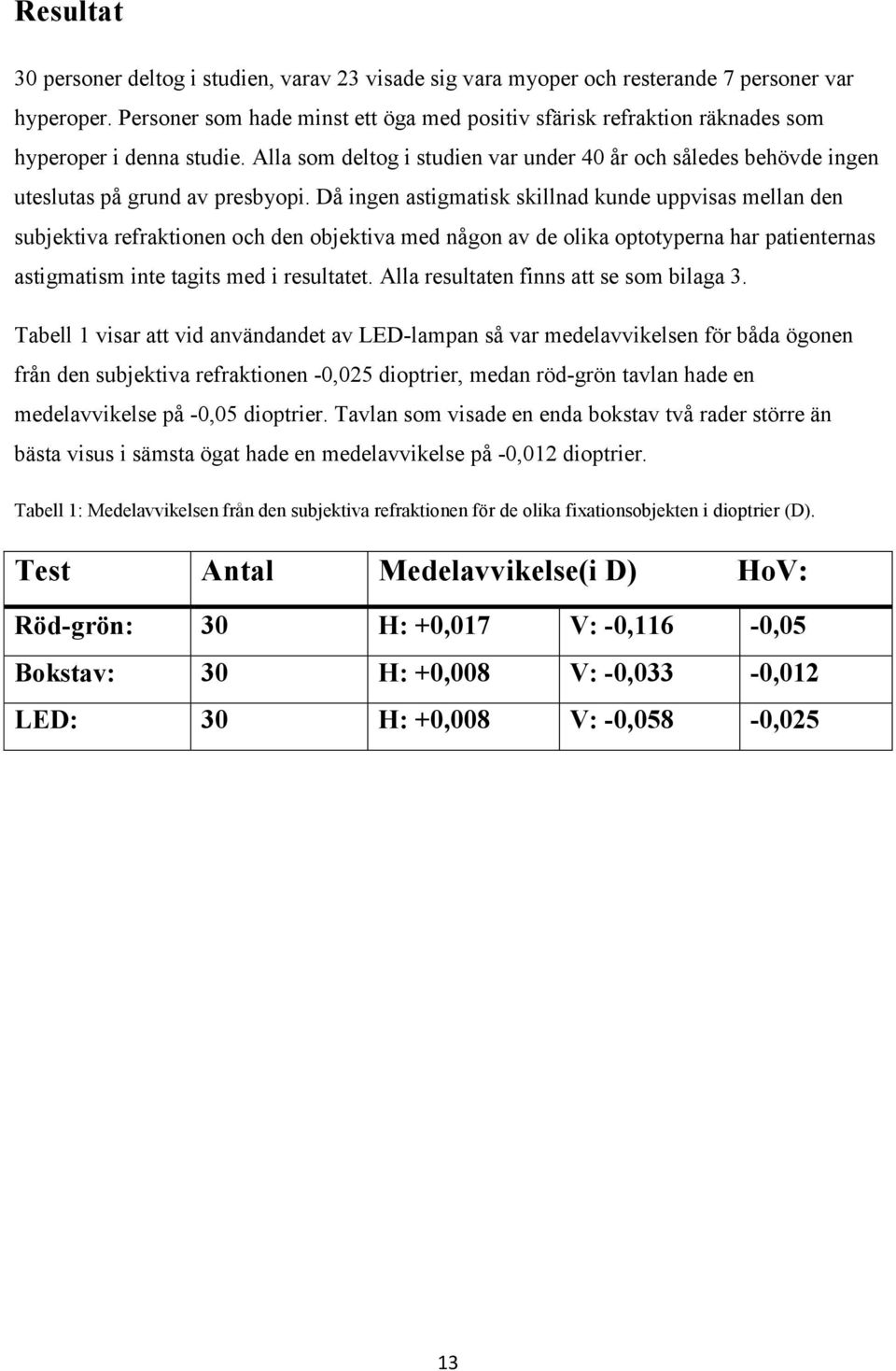 Alla som deltog i studien var under 40 år och således behövde ingen uteslutas på grund av presbyopi.