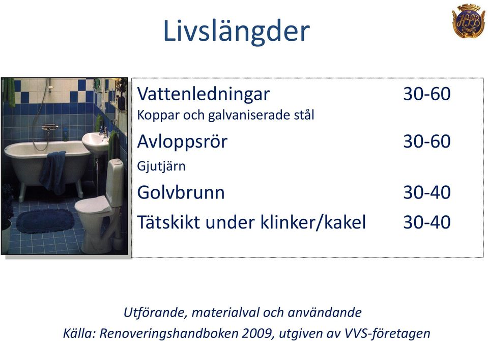 under klinker/kakel 30-40 Utförande, materialval och