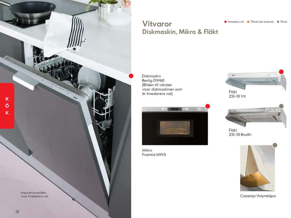 val) Fläkt 251-10 Vit Fläkt 251-10 Rostfri Mikro Framtid MW3