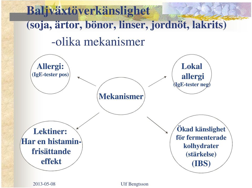 Lokal allergi (IgE-tester neg) Lektiner: Har en