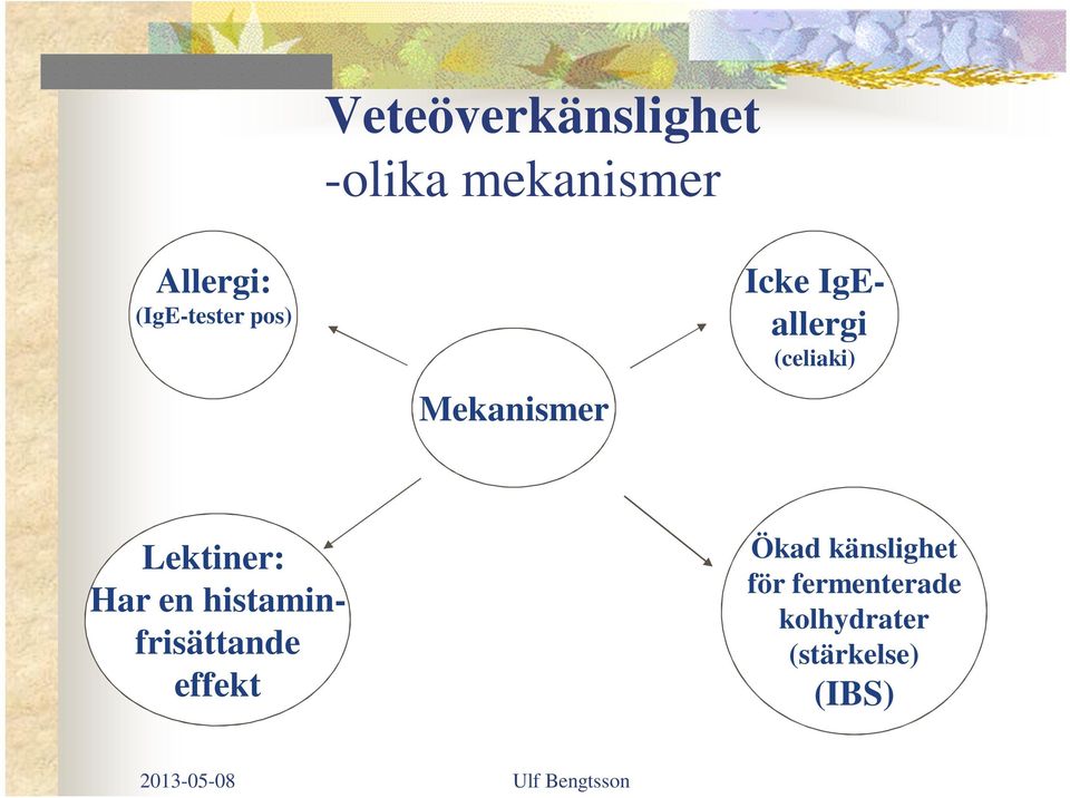 (celiaki) Lektiner: Har en histaminfrisättande