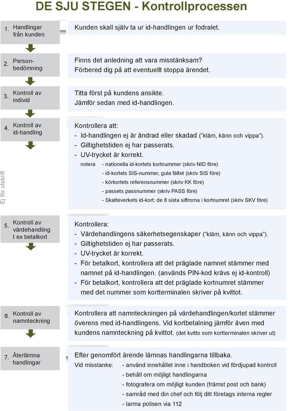 Kontroll av id-handling Kontrollera att: - Id-handlingen ej är ändrad eller skadad ( kläm, känn och vippa ). - Giltighetstiden ej har passerats. - UV-trycket är korrekt.