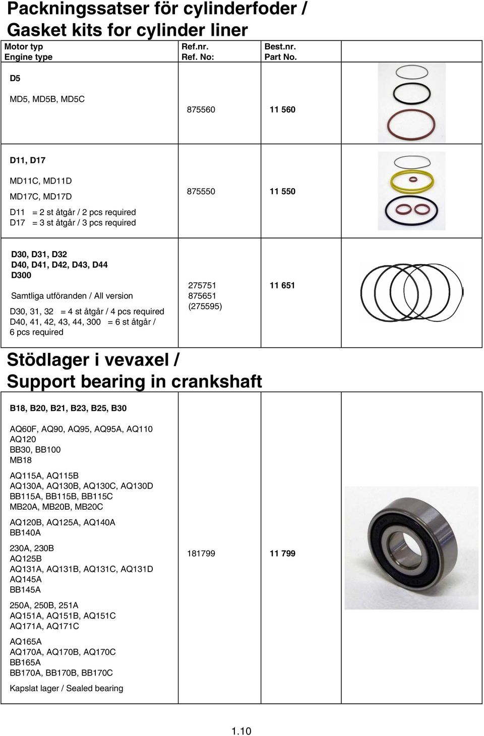 utföranden / All version D30, 31, 32 = 4 st åtgår / 4 pcs required D40, 41, 42, 43, 44, 300 = 6 st åtgår / 6 pcs required 275751 875651 (275595) 11 651 Stödlager i vevaxel / Support bearing in