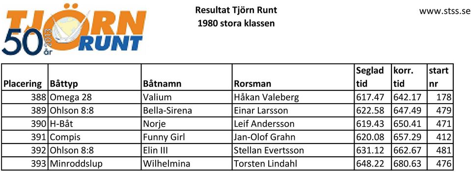 49 479 390 H-Båt Norje Leif Andersson 619.43 650.