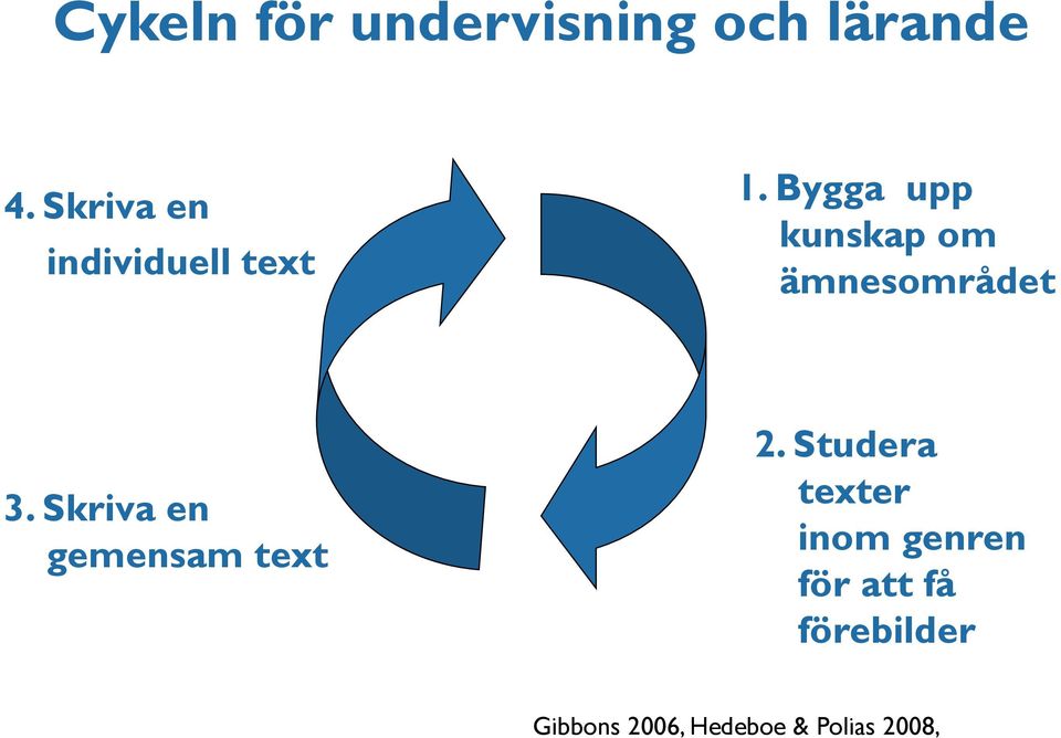 Bygga upp kunskap om ämnesområdet 3.