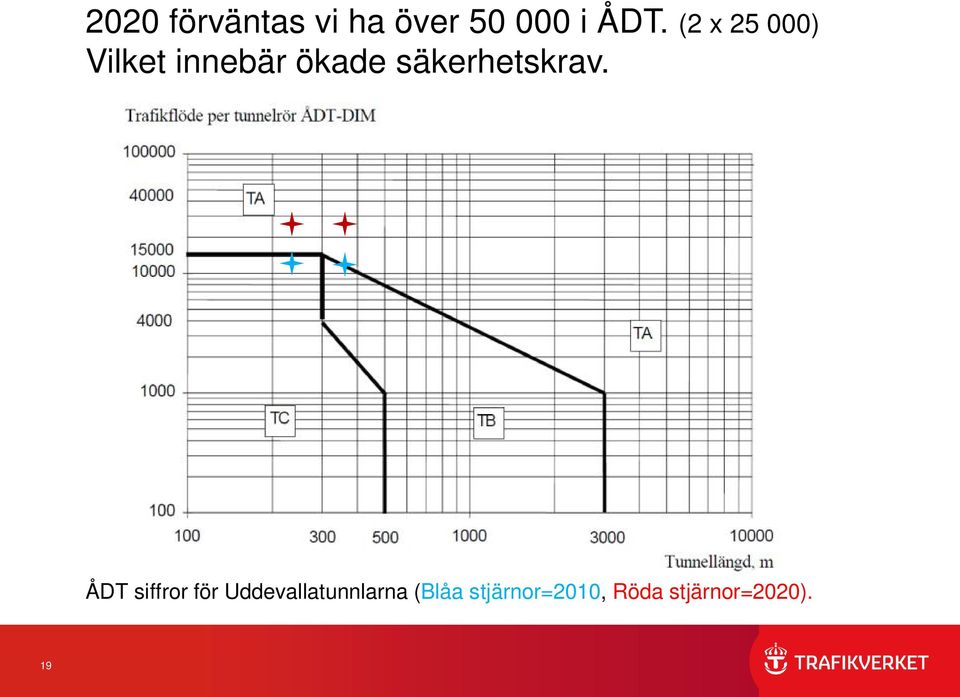 säkerhetskrav.