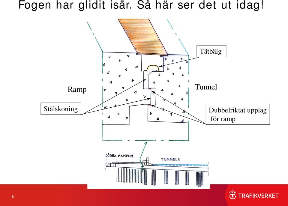 Tätbälg Ramp Stålskoning