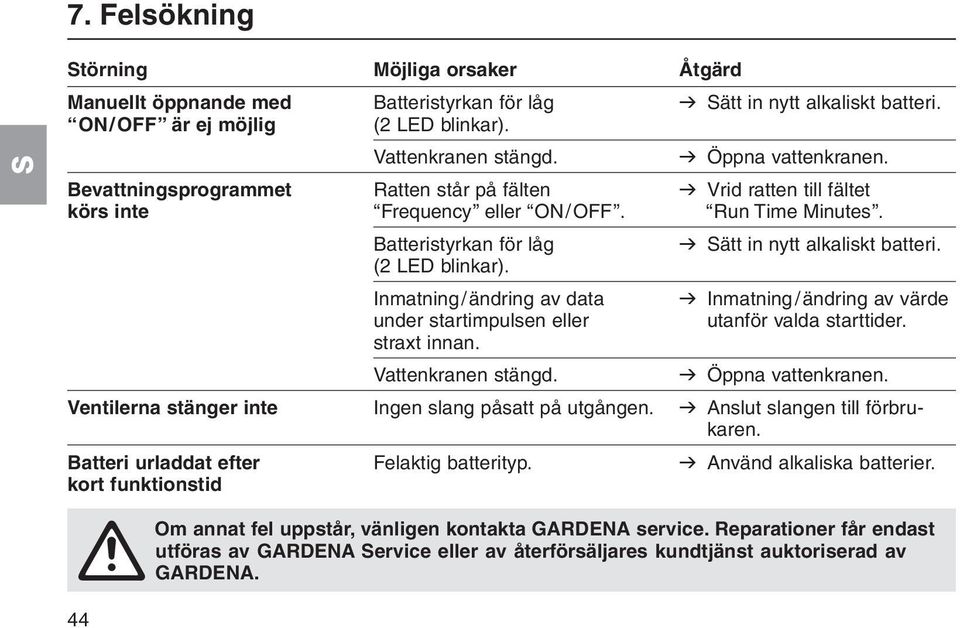 (2 LED blinkar). Inmatning/ändring av data v Inmatning/ändring av värde under startimpulsen eller utanför valda starttider. straxt innan. Vattenkranen stängd. v Öppna vattenkranen.