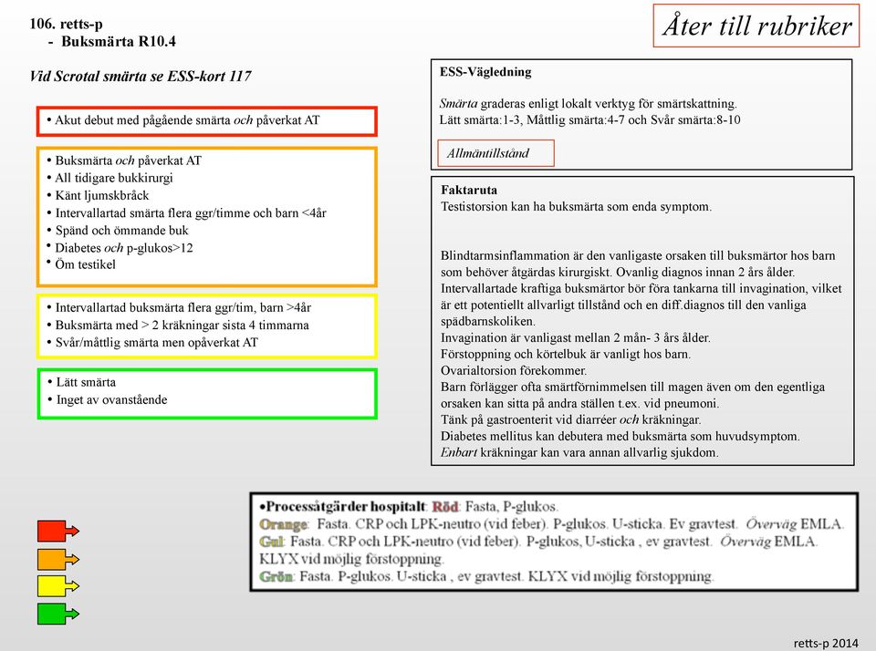 ggr/timme och barn <4år Spänd och ömmande buk Diabetes och p-glukos>12 Öm testikel Intervallartad buksmärta flera ggr/tim, barn >4år Buksmärta med > 2 kräkningar sista 4 timmarna Svår/måttlig smärta