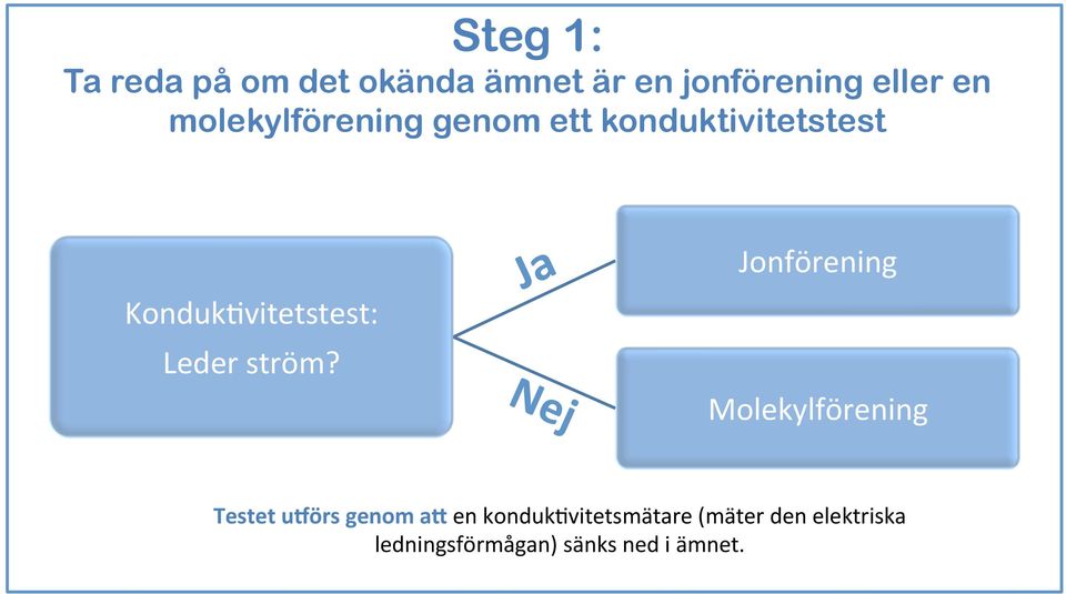 Konduk5vitetstest: Leder ström?