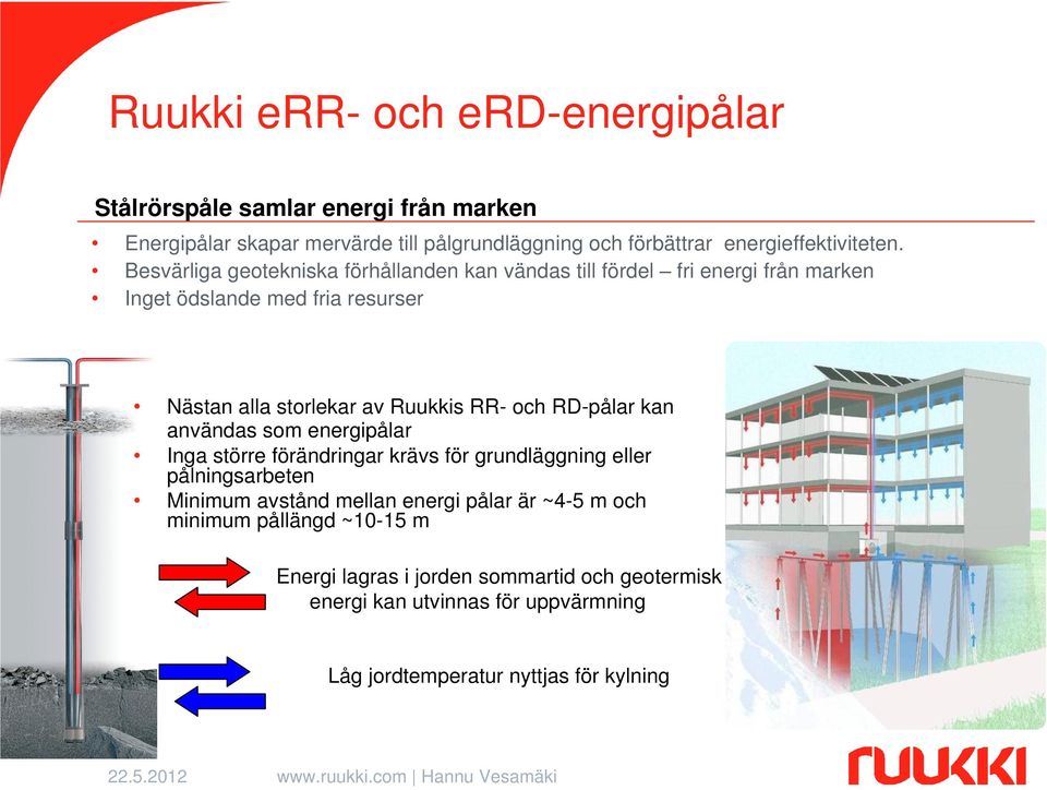 Besvärliga geotekniska förhållanden kan vändas till fördel fri energi från marken Inget ödslande med fria resurser Nästan alla storlekar av Ruukkis RR- och