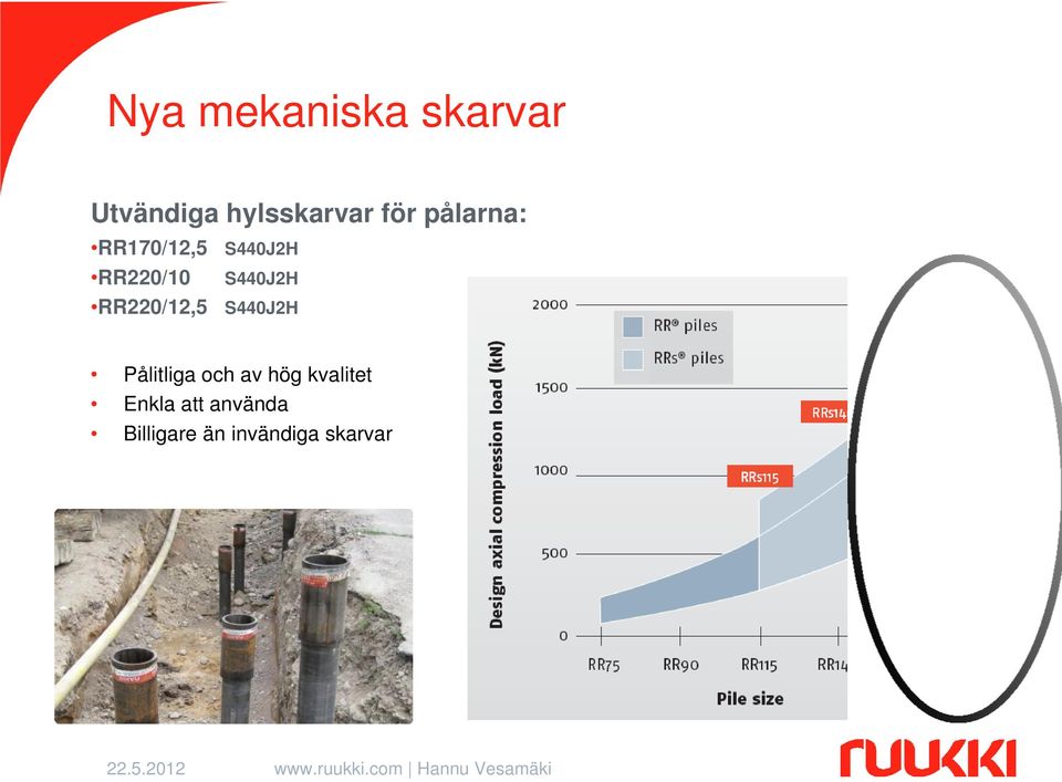 RR220/12,5 S440J2H Pålitliga och av hög