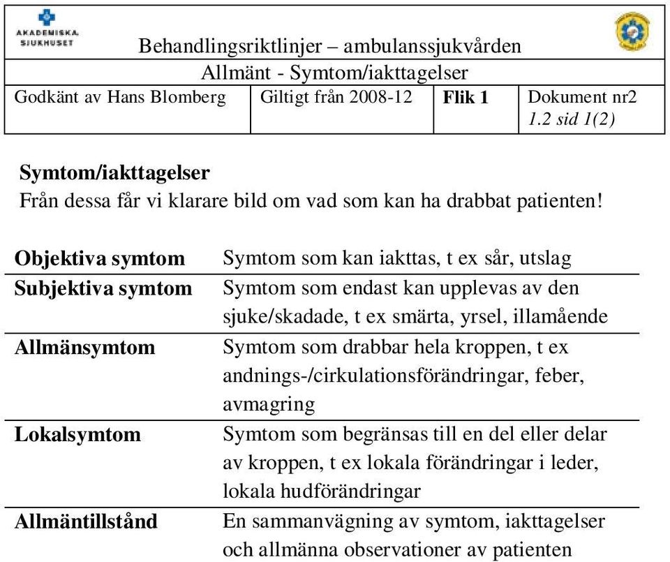 Objektiva symtom Subjektiva symtom Allmänsymtom Lokalsymtom Allmäntillstånd Symtom som kan iakttas, t ex sår, utslag Symtom som endast kan upplevas av den sjuke/skadade,