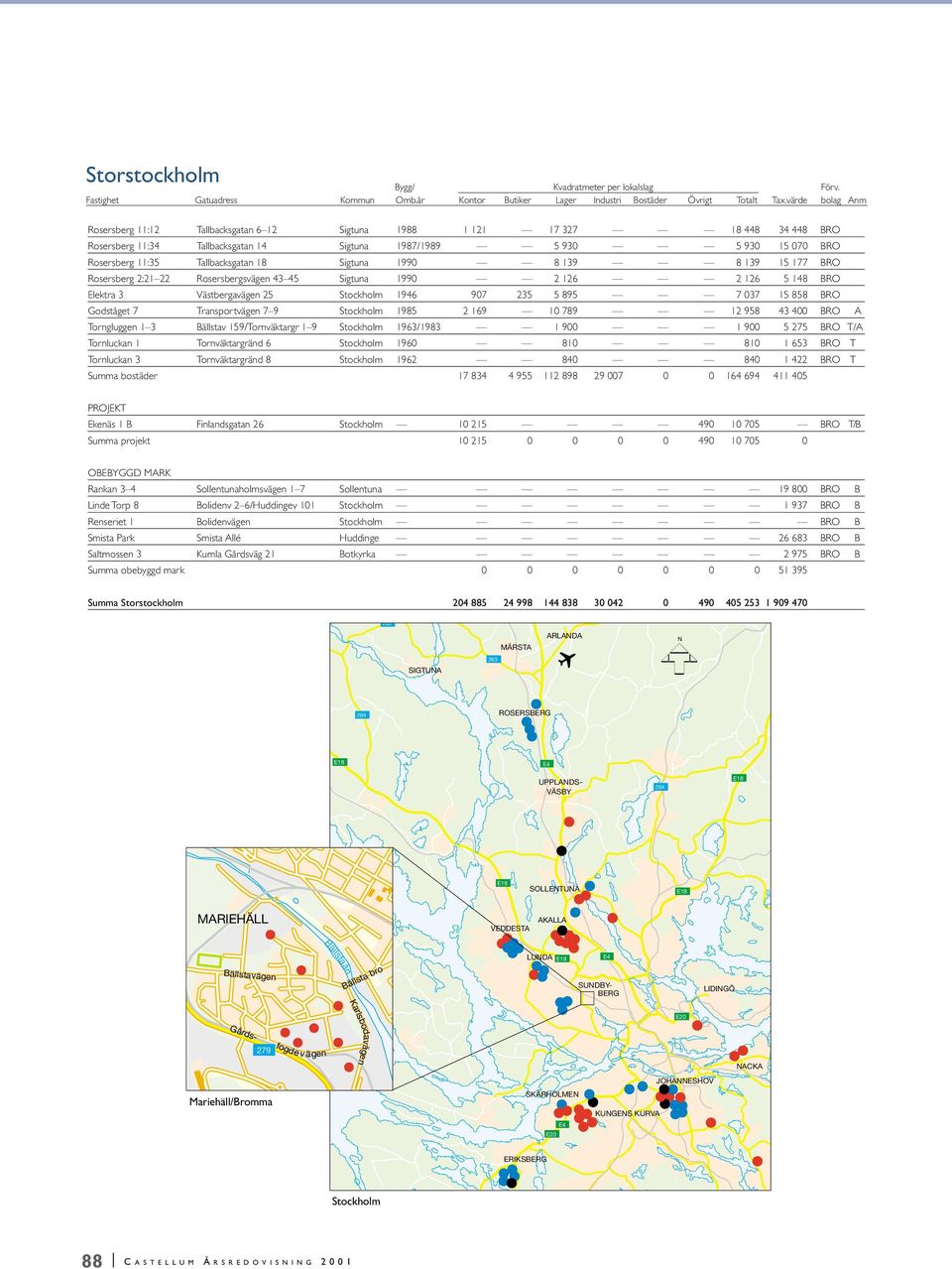 858 BRO Godståget 7 Transportvägen 7 9 Stockholm 1985 2 169 10 789 12 958 43 400 BRO A Torngluggen 1 3 Bällstav 159/Tornväktargr 1 9 Stockholm 1963/1983 1 900 1 900 5 275 BRO T/A Tornluckan 1