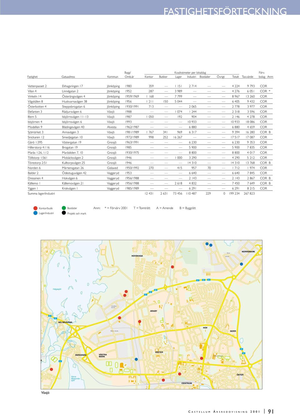 COR Elefanten 3 Rådjursvägen 6 Växjö 1988 1 074 1 244 2 318 3 596 COR Illern 5 Isbjörnsvägen 11 13 Växjö 1987 1 050 192 904 2 146 4 278 COR Isbjörnen 4 Isbjörnsvägen 6 Växjö 1993 10 933 10 933 18 086