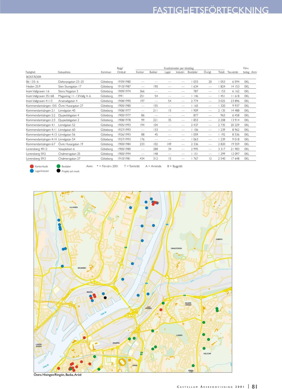 Göteborg 1908/1990 197 54 2 774 3 025 23 896 EKL Kommendantsängen 10:5 Övre Husargatan 27 Göteborg 1900/1980 155 1 165 1 320 9 937 EKL Kommendantsängen 2:1 Linnégatan 40 Göteborg 1908/1977 211 15 1