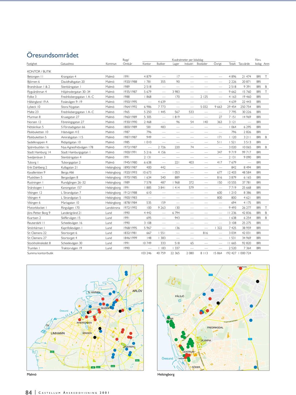Hälsingland 19 A Fosievägen 9 19 Malmö 1950/1995 4 639 4 639 22 443 BRI Lybeck 10 Stora Nygatan Malmö 1964/1992 6 986 7 773 5 032 9 663 29 454 250 754 BRI Malte 23 Fredriksbergsgatan 1 A C Malmö 1965