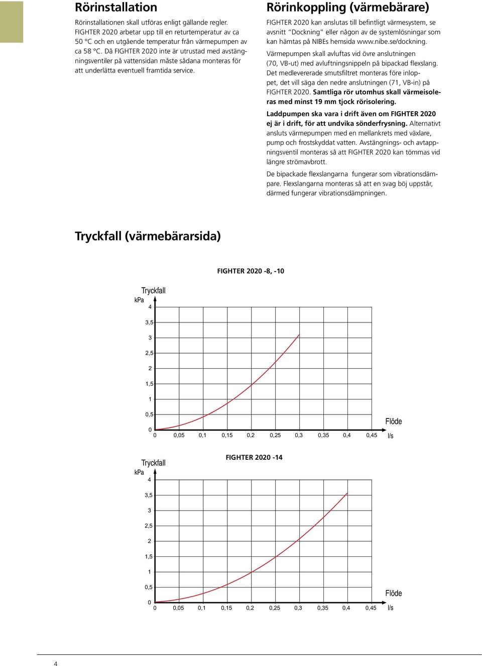 Tryckfall kpa,5,5 1,5 1 FIGHTER 010-6 Rörinkoppling (värmebärare) FIGHTER 00 kan anslutas till befintligt värmesystem, se avsnitt Dockning eller någon av de systemlösningar som kan hämtas på NIBEs