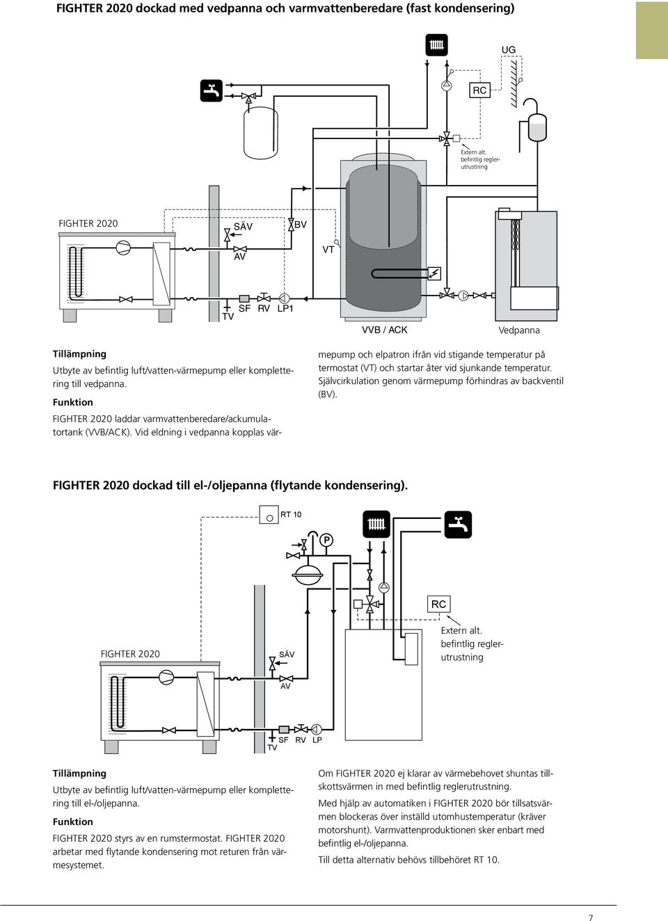 Funktion 86 6 81 FIGHTER 00 laddar varmvattenberedare/ackumulatortank (VVB/ACK).