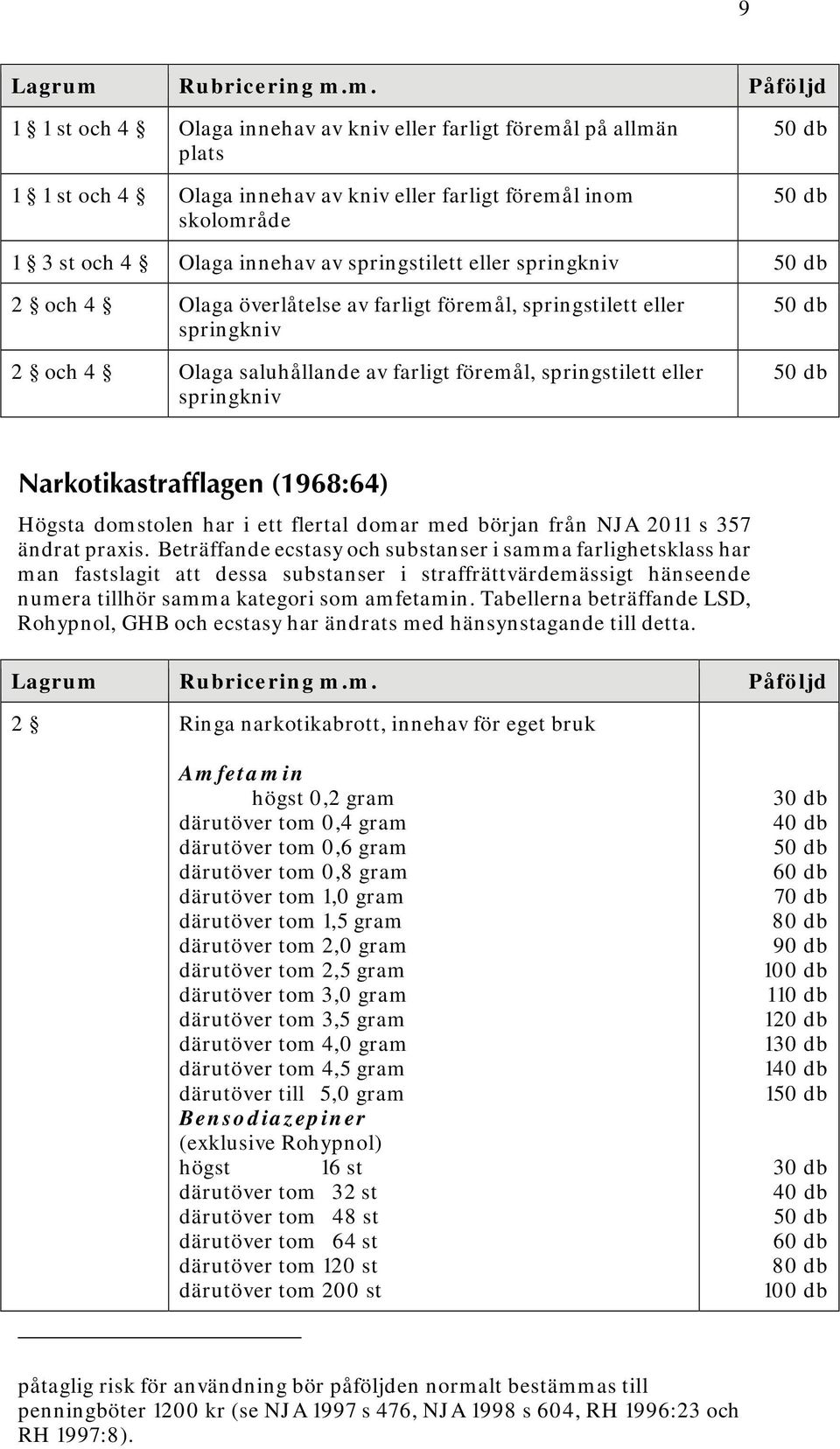 Högsta domstolen har i ett flertal domar med början från NJA 2011 s 357 ändrat praxis.