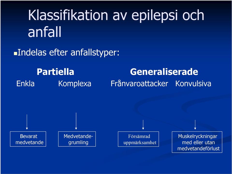 Frånvaroattacker Konvulsiva Bevarat medvetande