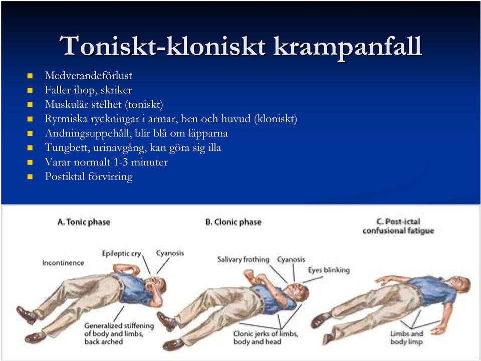 och huvud (kloniskt) Andningsuppehåll, blir blå om läpparna Tungbett,