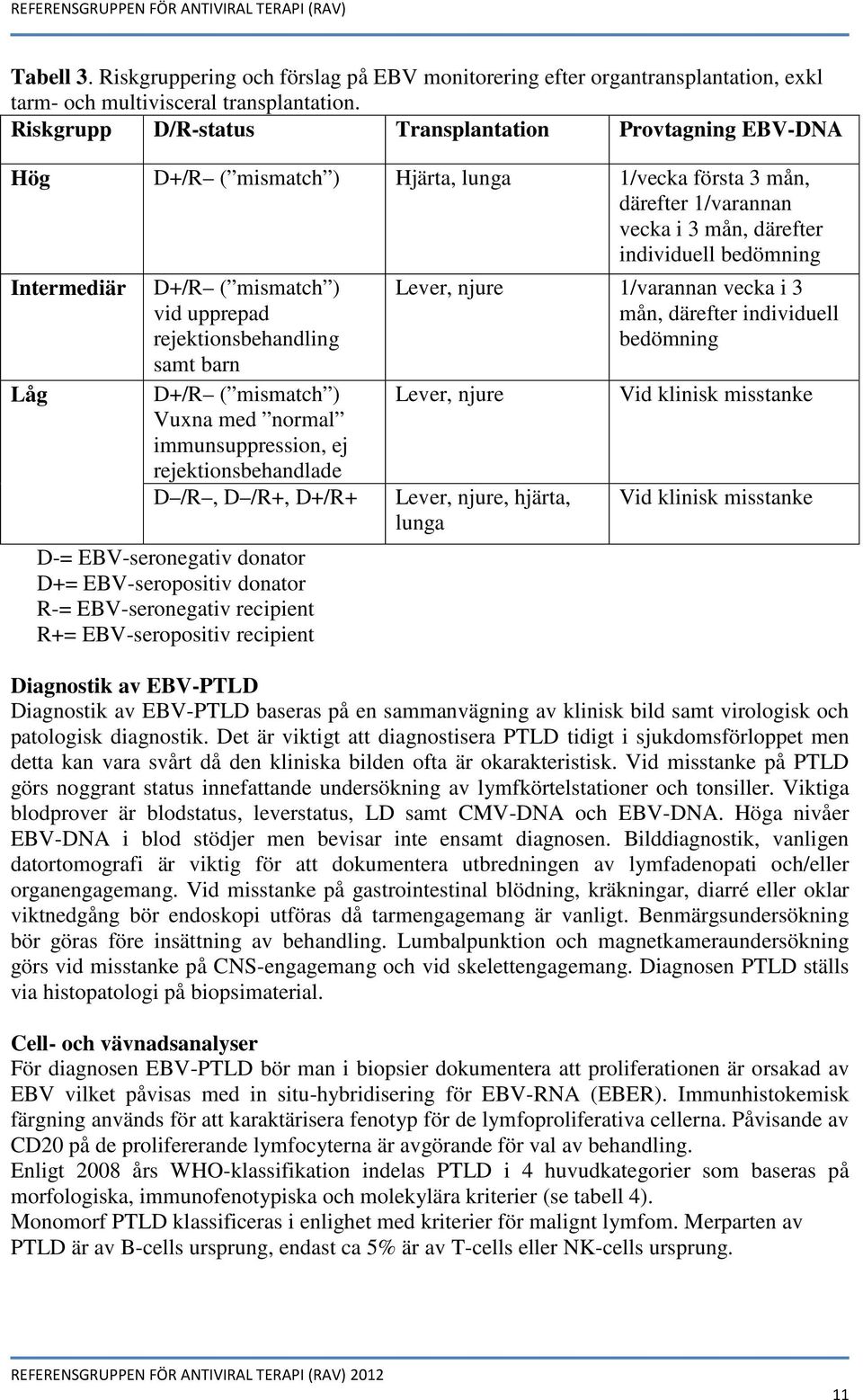 D+/R ( mismatch ) vid upprepad rejektionsbehandling samt barn D+/R ( mismatch ) Vuxna med normal immunsuppression, ej rejektionsbehandlade D /R, D /R+, D+/R+ D-= EBV-seronegativ donator D+=