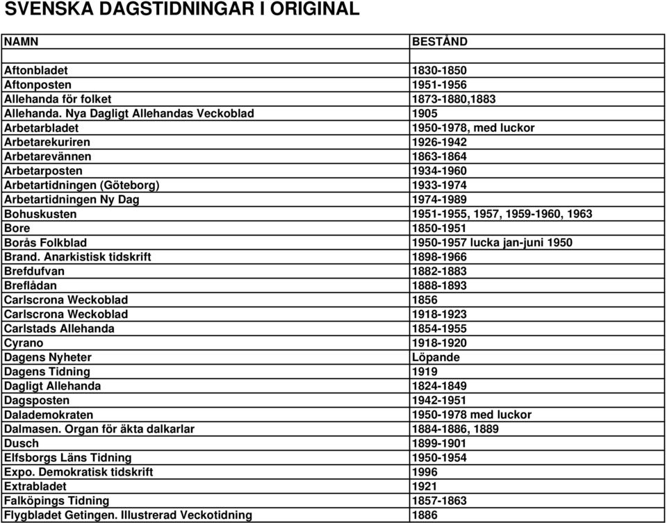 Arbetartidningen Ny Dag 1974-1989 Bohuskusten 1951-1955, 1957, 1959-1960, 1963 Bore 1850-1951 Borås Folkblad 1950-1957 lucka jan-juni 1950 Brand.